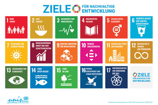 Die 17 Ziele für nachhaltige Entwicklung Die 17 Ziele für nachhaltige Entwicklung